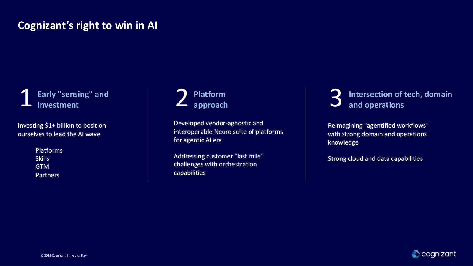 Why management thinks it can win in AI: early investment, a platform approach, and tech-domain-operations reach.