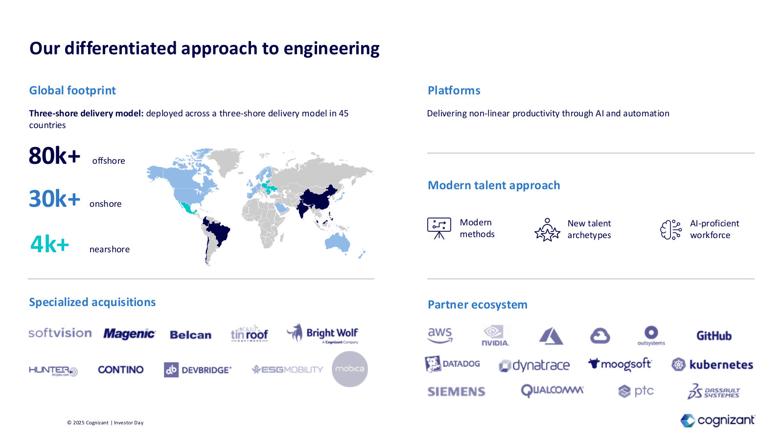 The delivery model — three-shore, 45 countries, 80k offshore staff — plus the acquisitions and partners behind it.