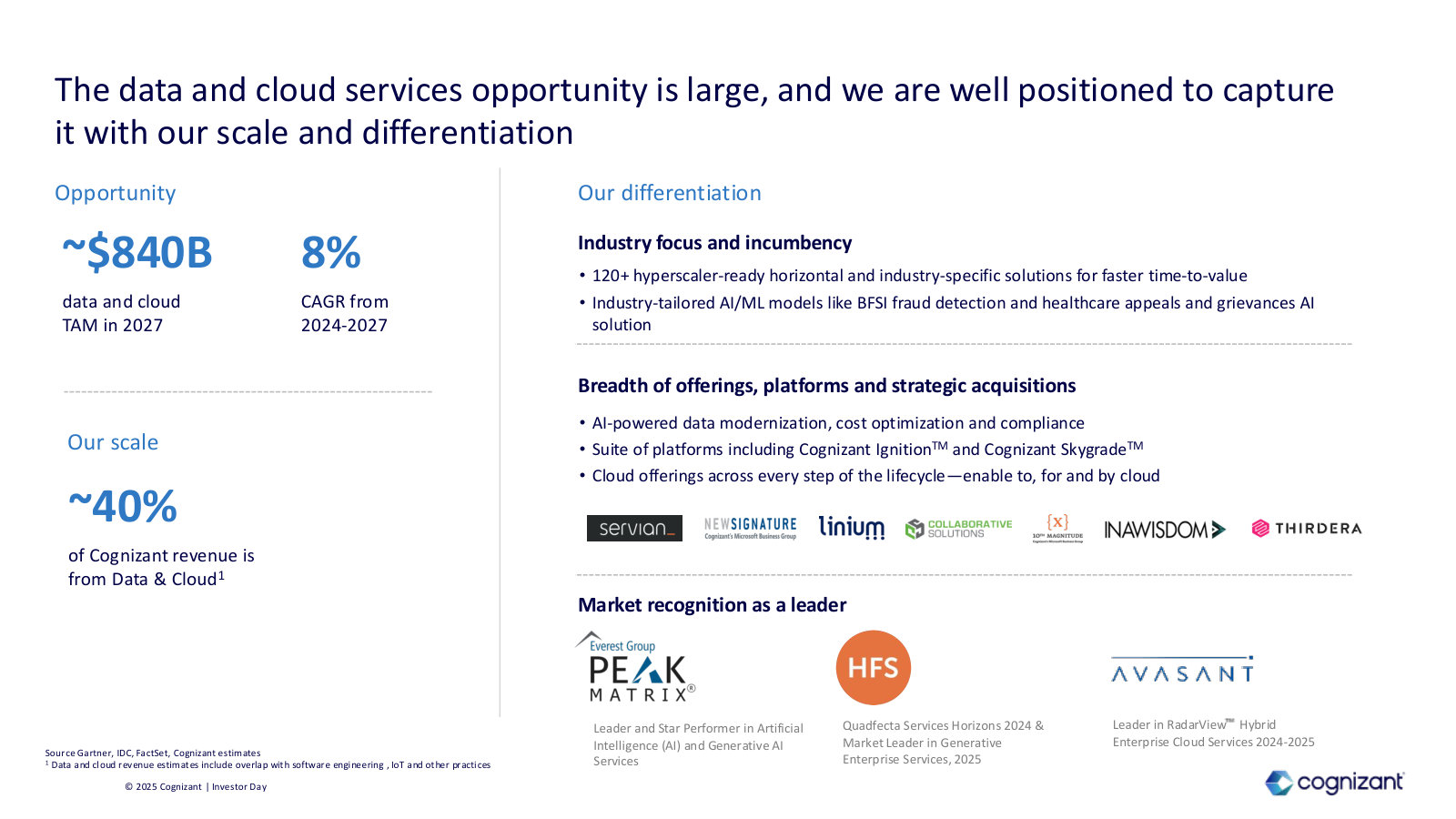 Data and cloud — ~40% of revenue — against an ~$840B market, with the platforms and analyst recognition behind it.