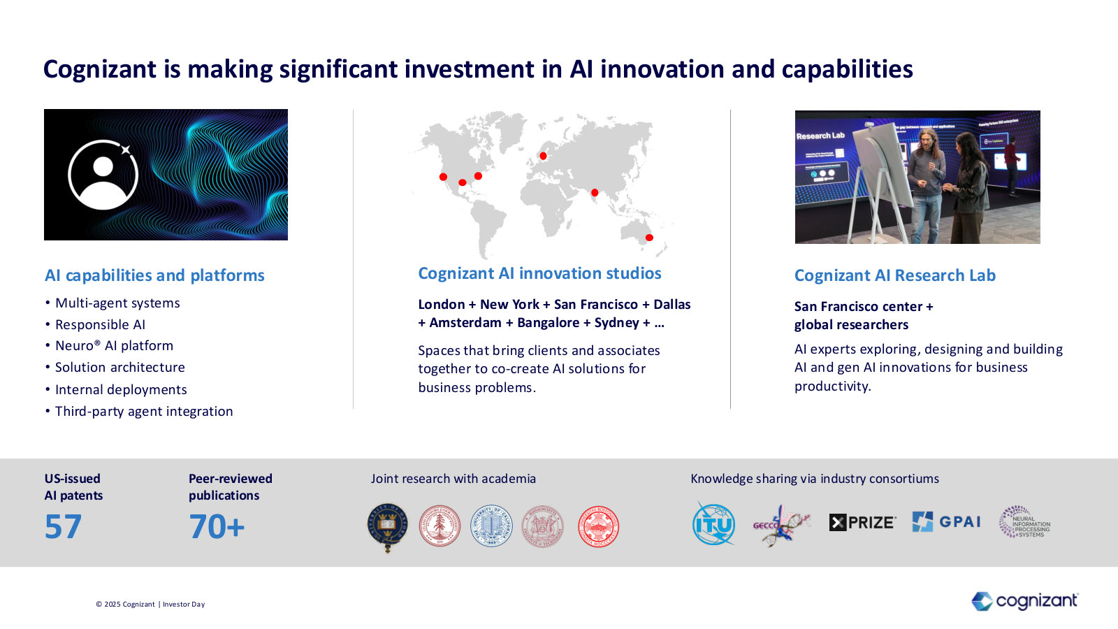The scale of the AI investment: innovation studios across seven cities, 57 patents, 70+ publications.