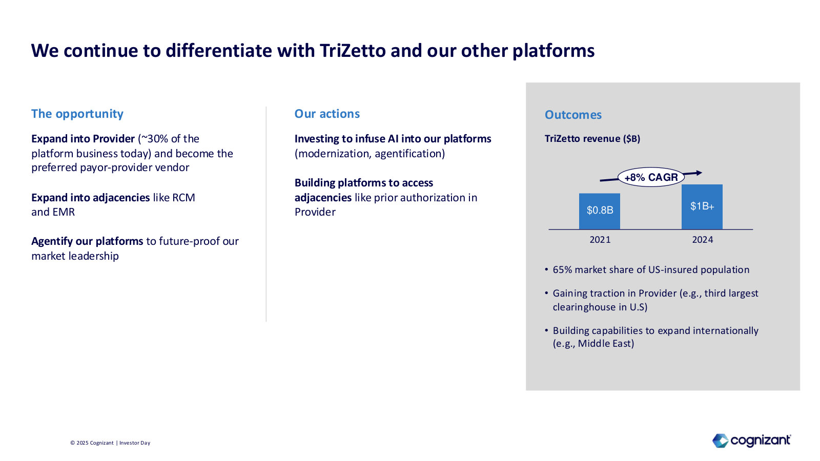 TriZetto, the healthcare platform moat — ~$1B revenue, 65% of the US-insured population — and where it expands next.
