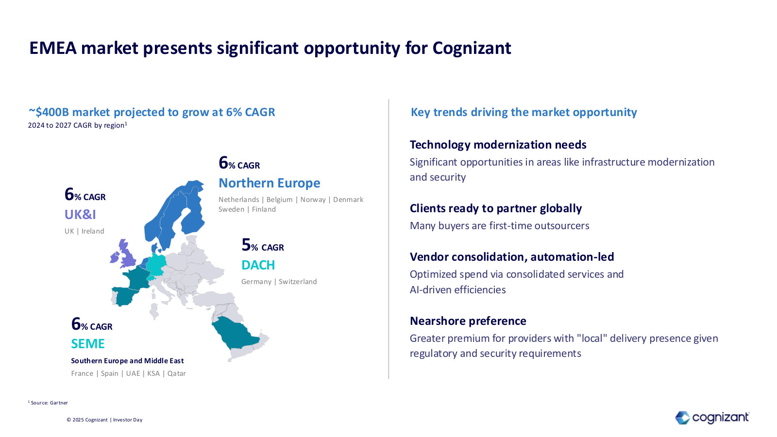 The EMEA market (~$400B, 6% CAGR) by region, and the trends drawing first-time outsourcers.