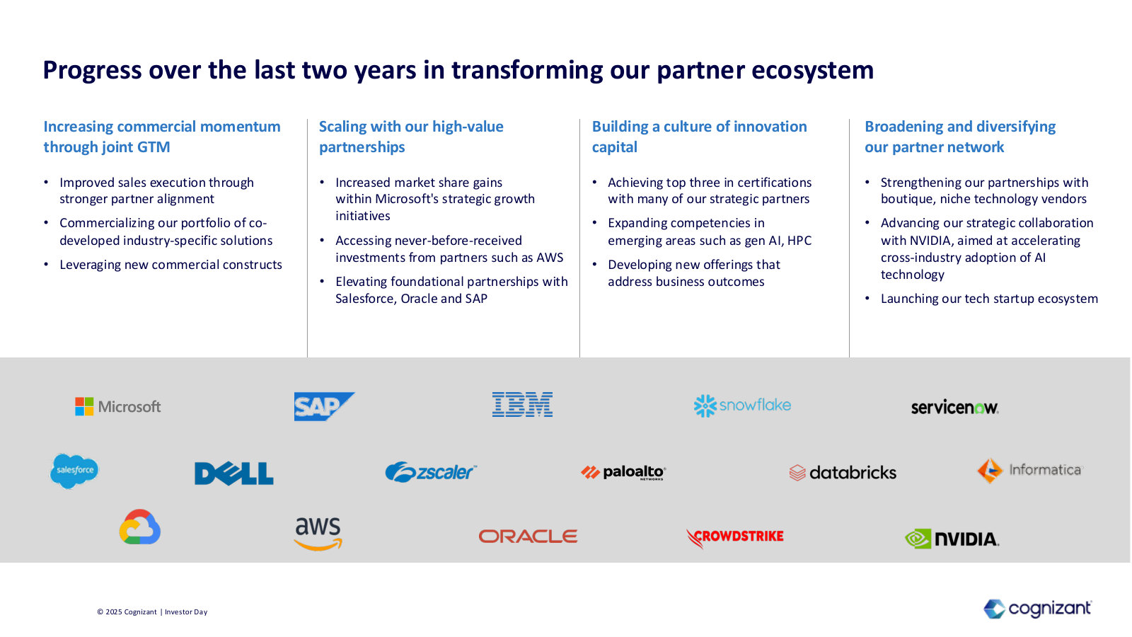The alliance ecosystem in one slide — the hyperscaler and software partners Cognizant sells with.