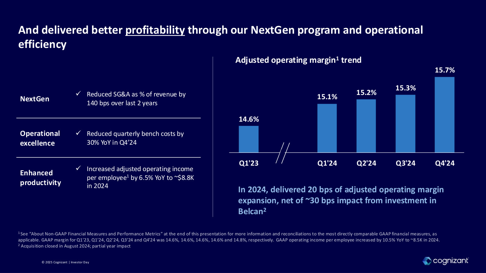 The margin turn — adjusted operating margin rising 14.6% to 15.7% via the NextGen cost program.