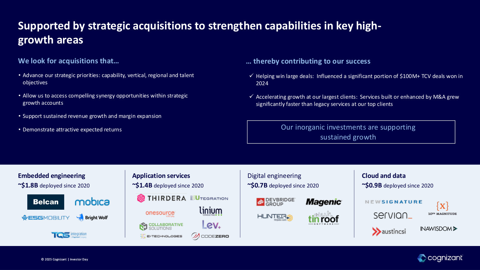 The M&A program by area — ~$1.8B/$1.4B/$0.7B/$0.9B deployed since 2020 — and the brands acquired.