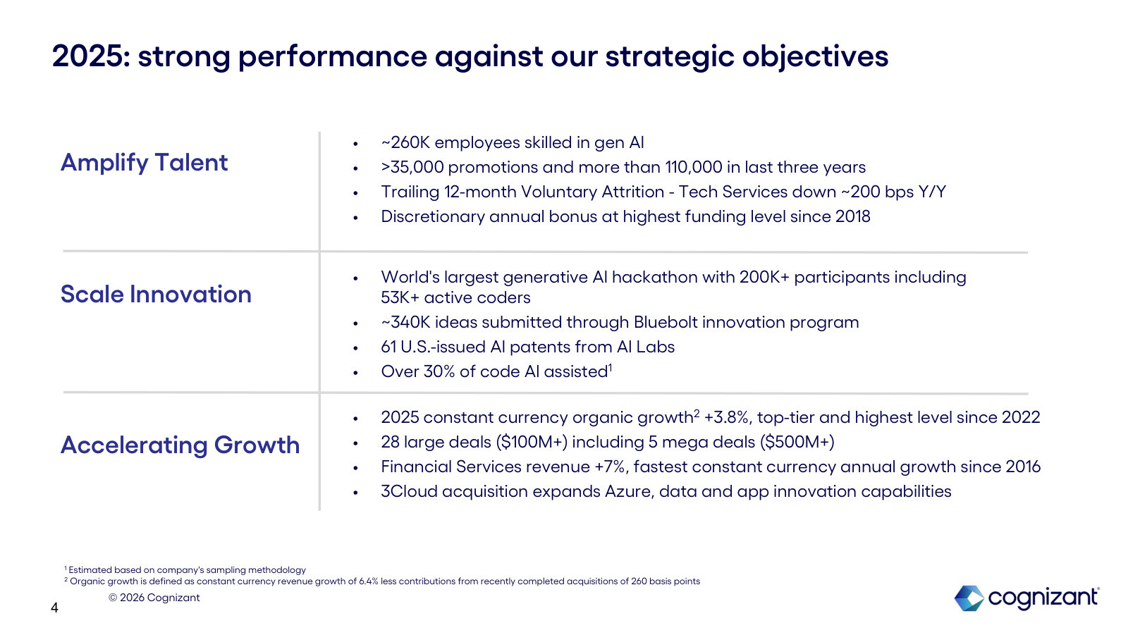 What 2025 delivered against the three strategic objectives — talent, innovation and growth — in specifics.
